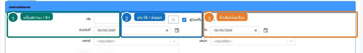 รูปที่ 3 แท็บสถานะหรือกลุ่มรายการของ การนัดหมายผู้ป่วย OPD