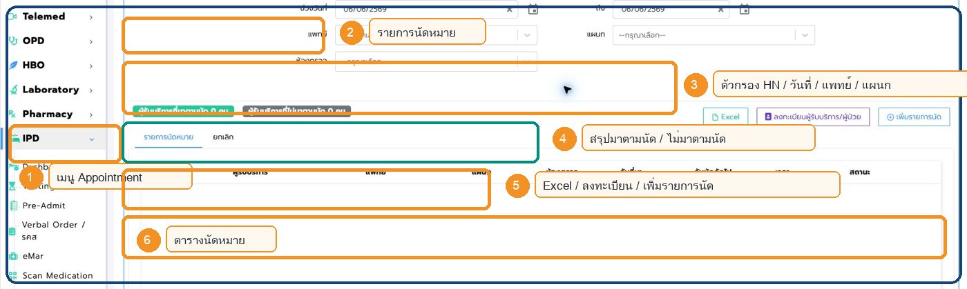 หน้าจอ Appointment ของ IPD พร้อมตำแหน่งสำคัญ
