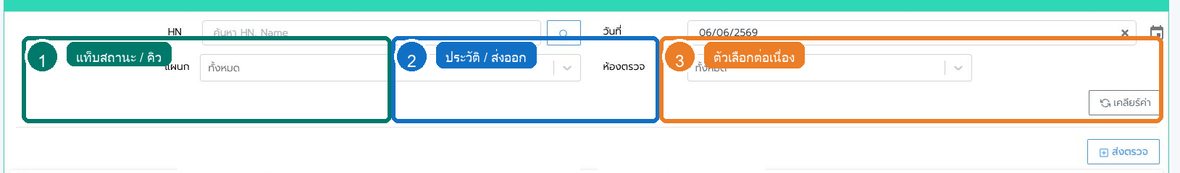 รูปที่ 3 แท็บสถานะหรือกลุ่มรายการของ OPD: Checkin และคิวส่งตรวจ