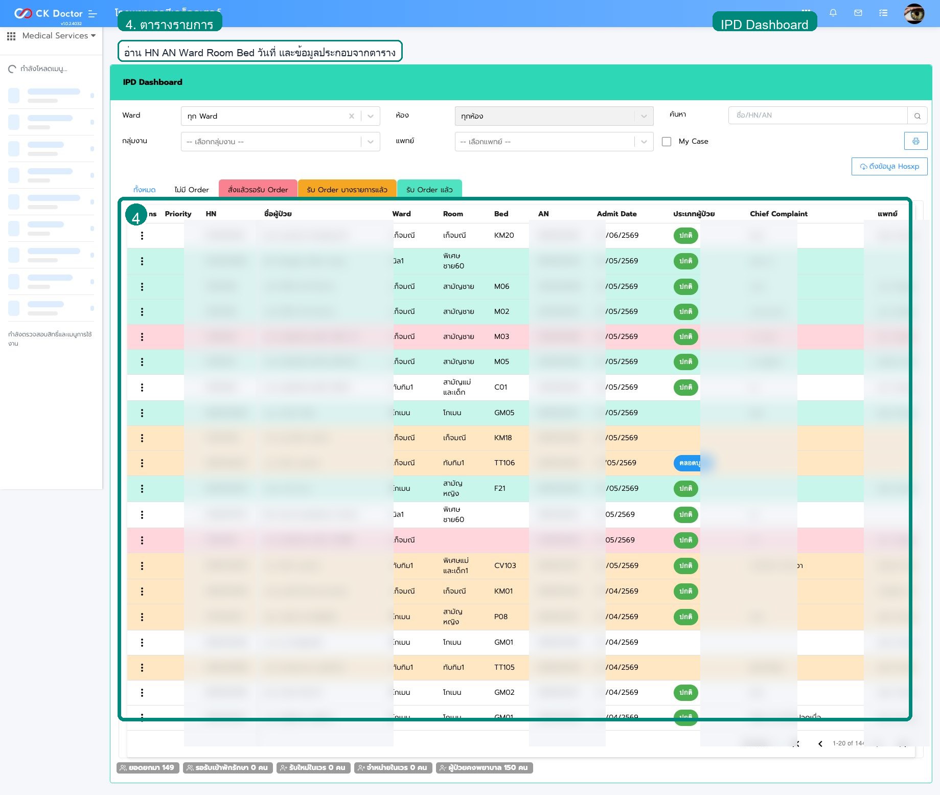 รูปที่ 4 IPD: Dashboard ผู้ป่วยใน: ตารางรายการ