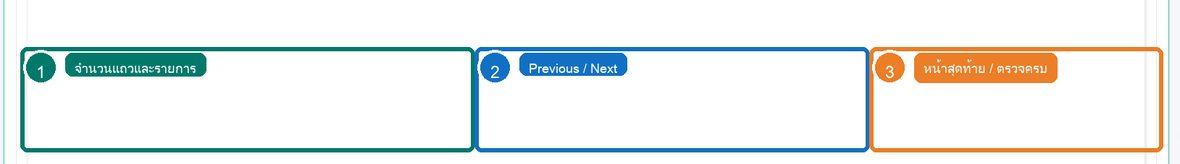 รูปที่ 6 ส่วนท้ายตารางและการตรวจรายการก่อนจบงานของ การติดตาม Lab Request จาก OPD