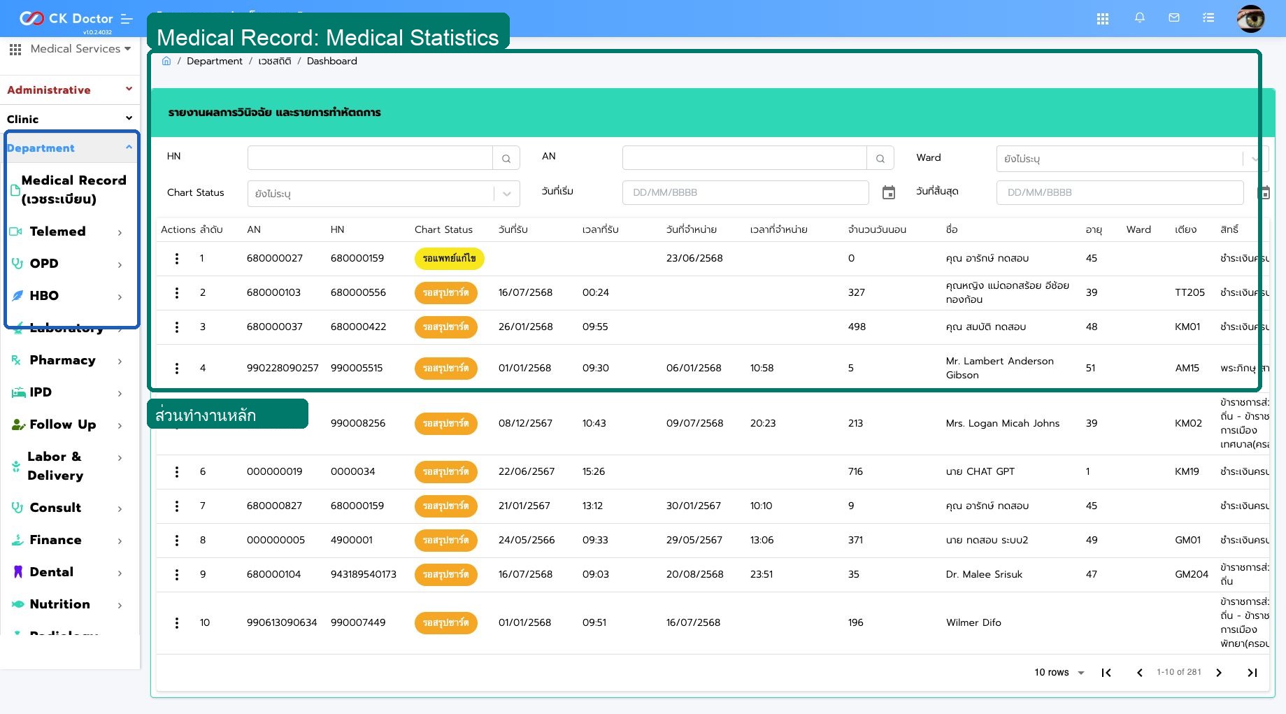 Medical Record  เวชสถิติและสถานะ Chart