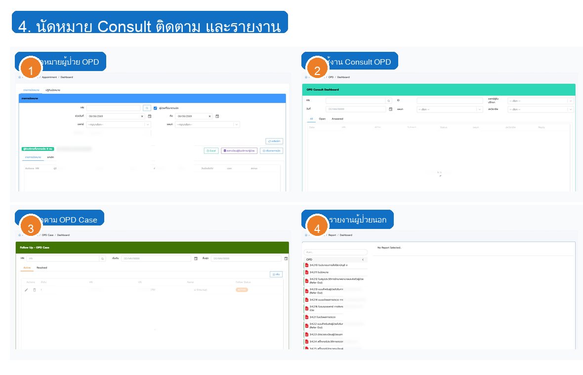รูปที่ 4 ภาพรวม Consult ติดตามเคส และรายงาน
