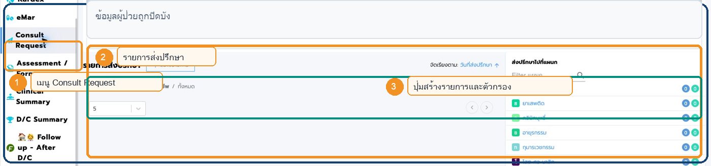 หน้าจอ Consult Request ใน Patient Chart พร้อมตำแหน่งสำคัญ