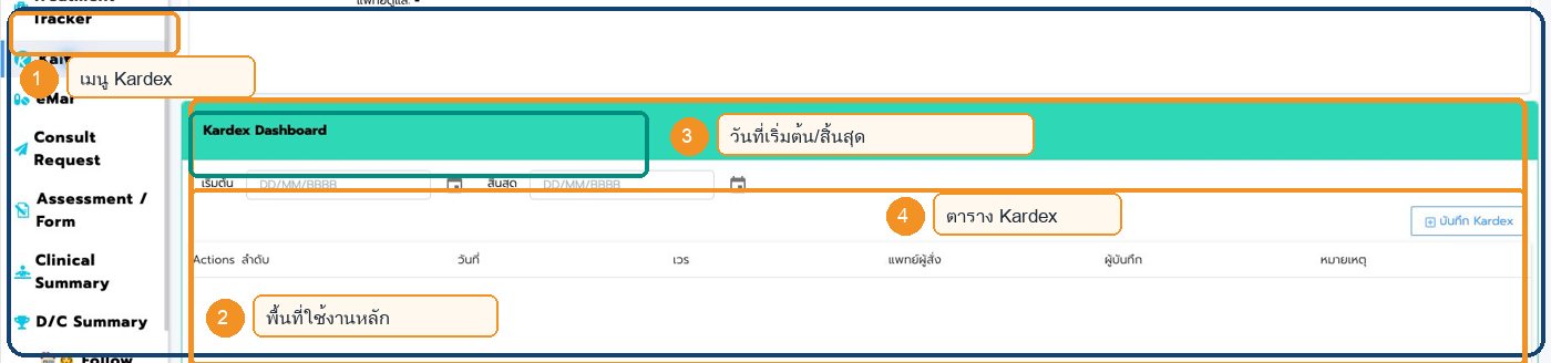 หน้าจอ Kardex ใน Patient Chart พร้อมตำแหน่งสำคัญ