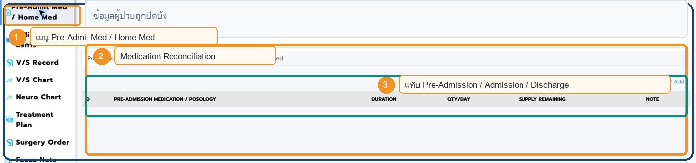 หน้าจอ Pre-Admit Med / Home Med ใน Patient Chart พร้อมตำแหน่งสำคัญ
