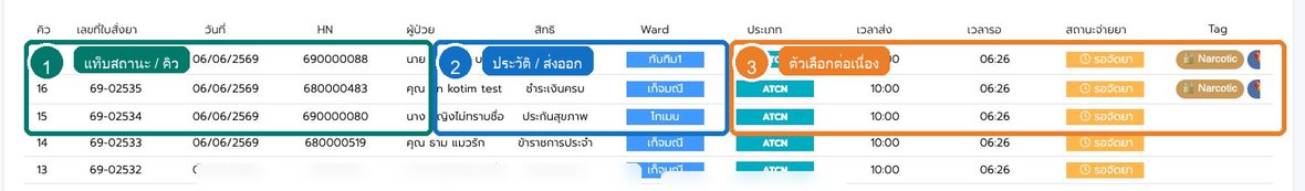 รูปที่ 3 แท็บสถานะหรือกลุ่มรายการของ การใช้งาน Pharmacy Queue OPD